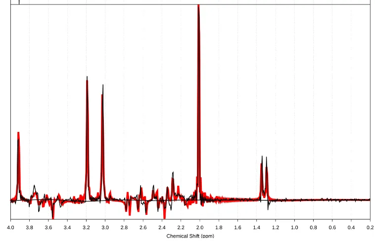 Magnetic resonance spectroscopy scan