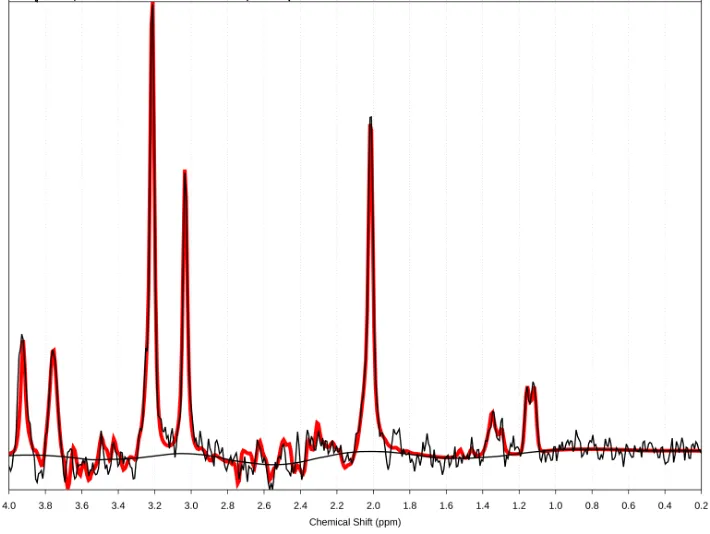 MRS quantitative output