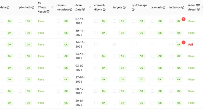 VoxelFlow experiment table and study tracking